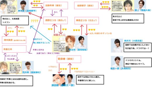 メンズ校のキャストや出演者一覧と相関図！彼女役は誰？