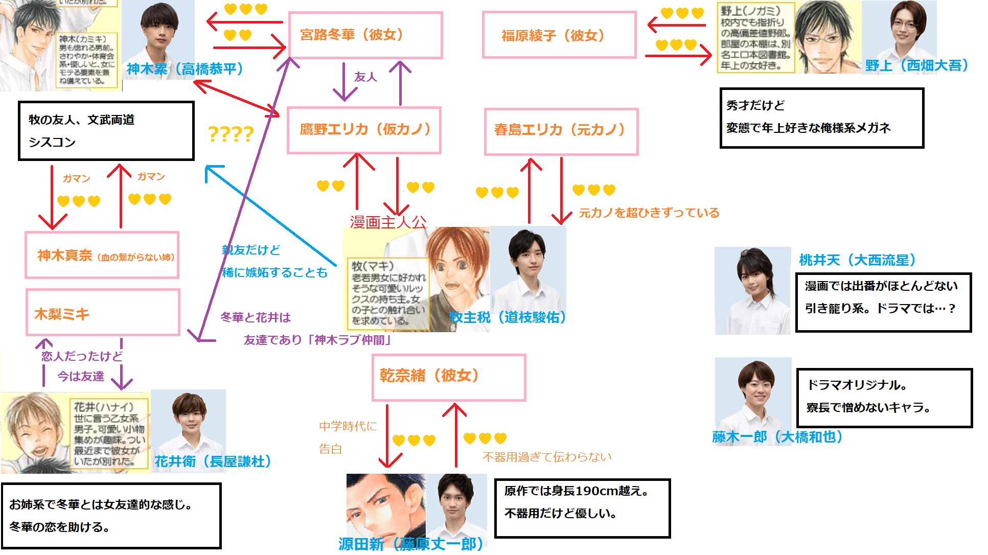 メンズ校のキャラクター相関図画像