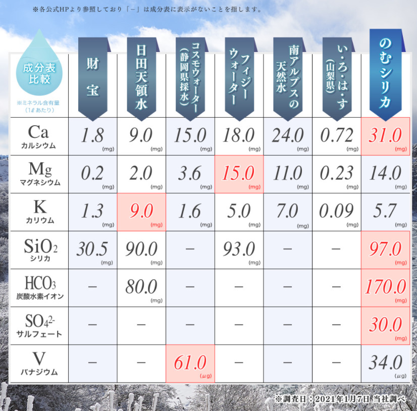 飲むシリカの成分